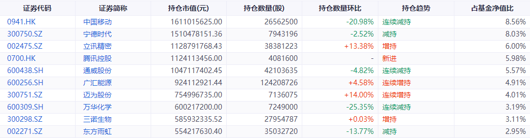 睿远成长价值夹杂2024年一季度末前十大重仓股，数据开始：同花顺iFinD