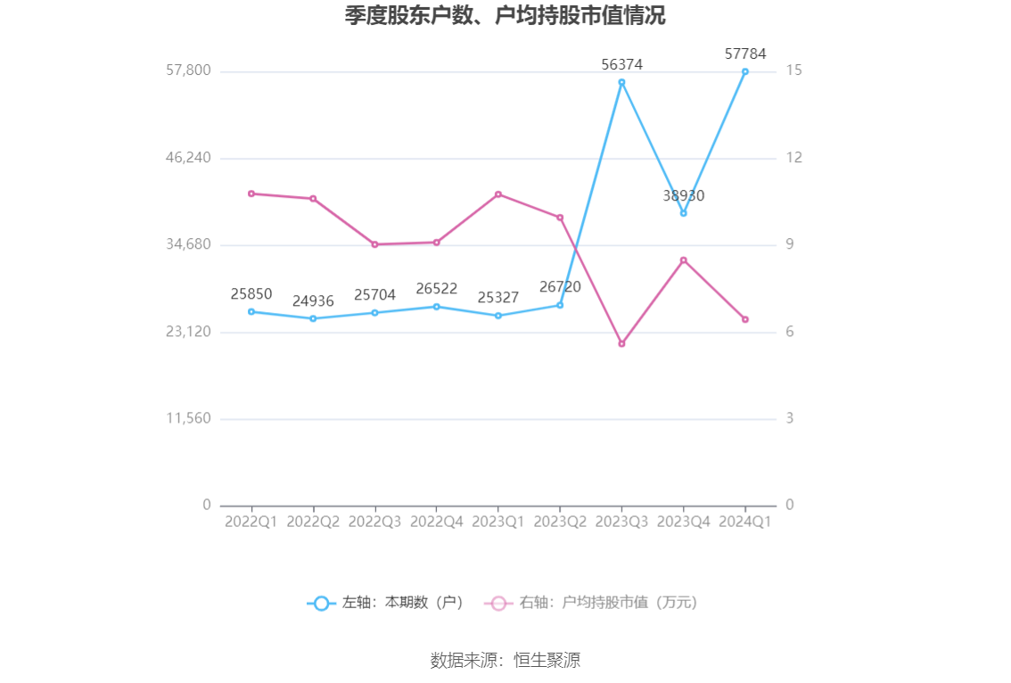 （著述开端：中国证券报·中证网）