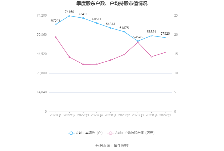 （著作开始：中国证券报·中证网）