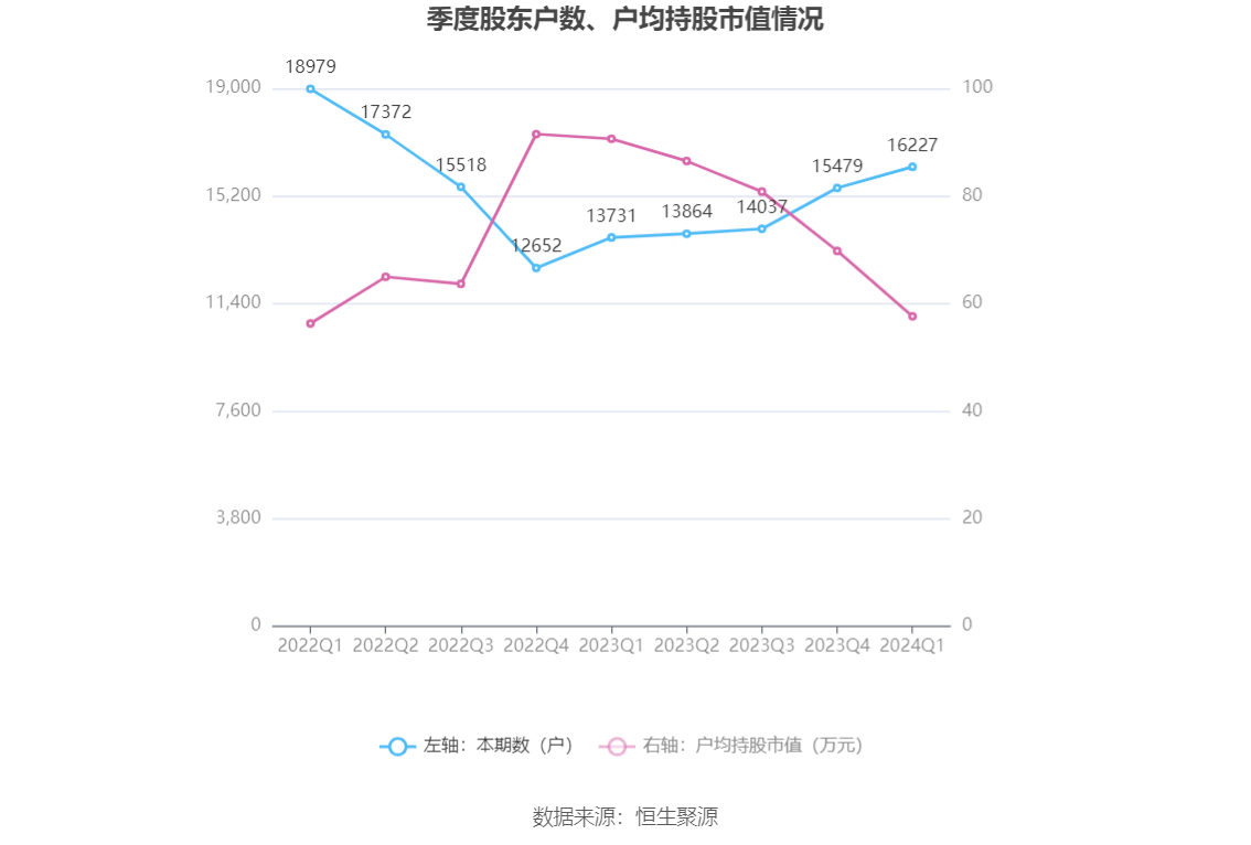 （著述开始：中国证券报·中证网）